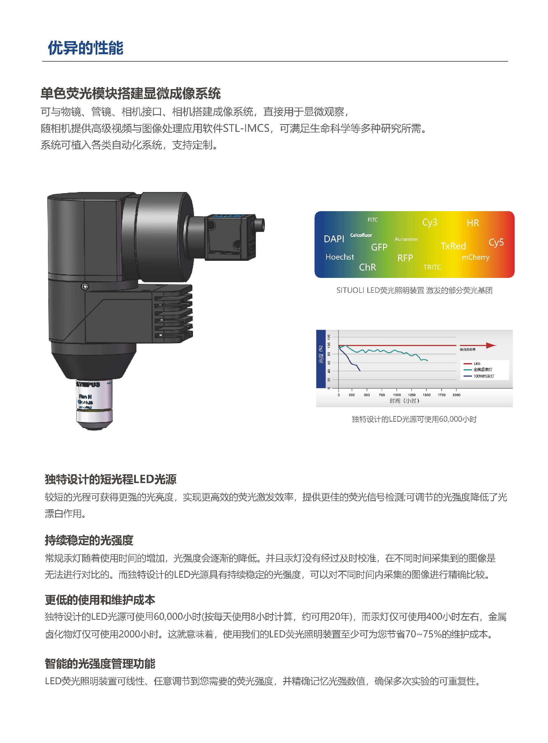 STL-MOFL单色LED荧光模块_页面_4.jpg